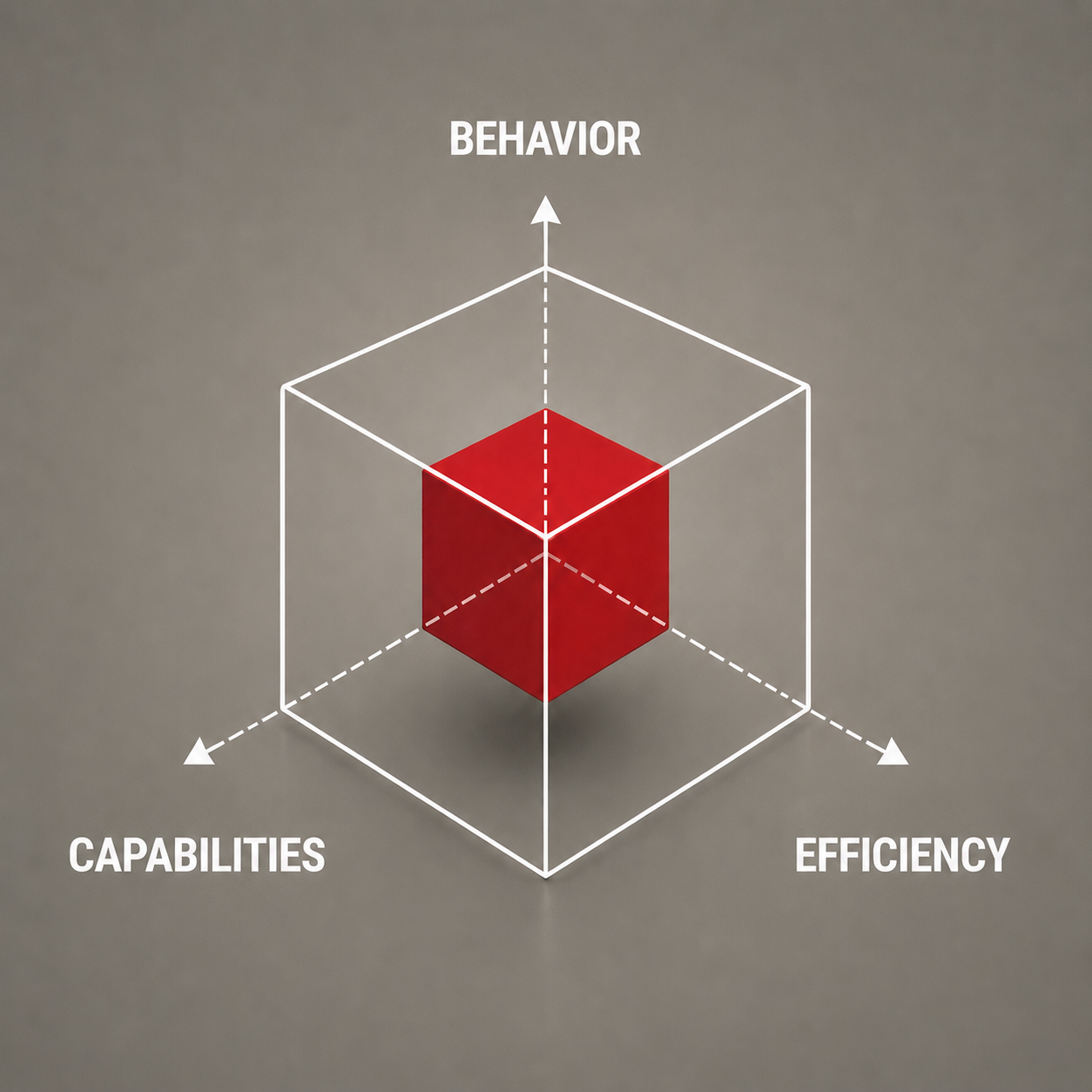 Dimensions of innovation