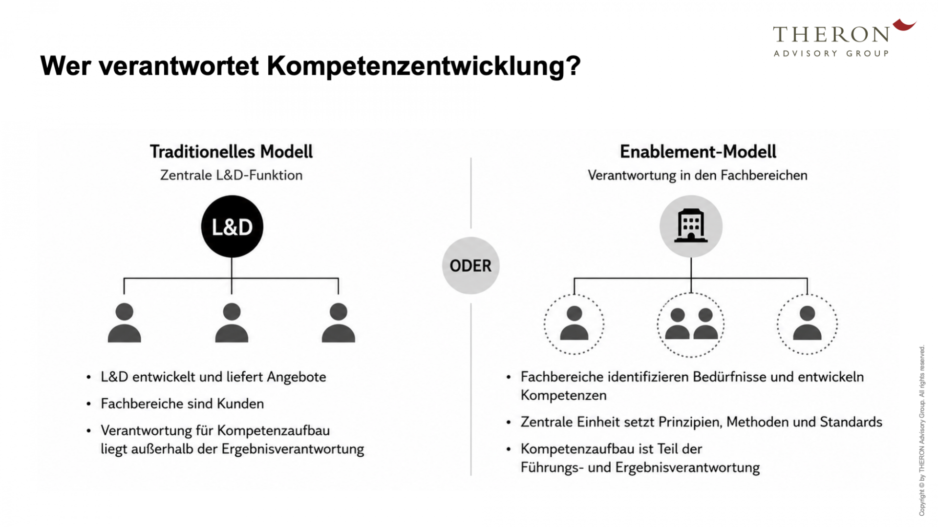 Organisationsformen der Kompetenzentwicklung